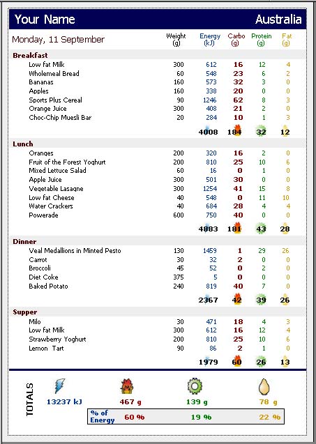 sample meal plan